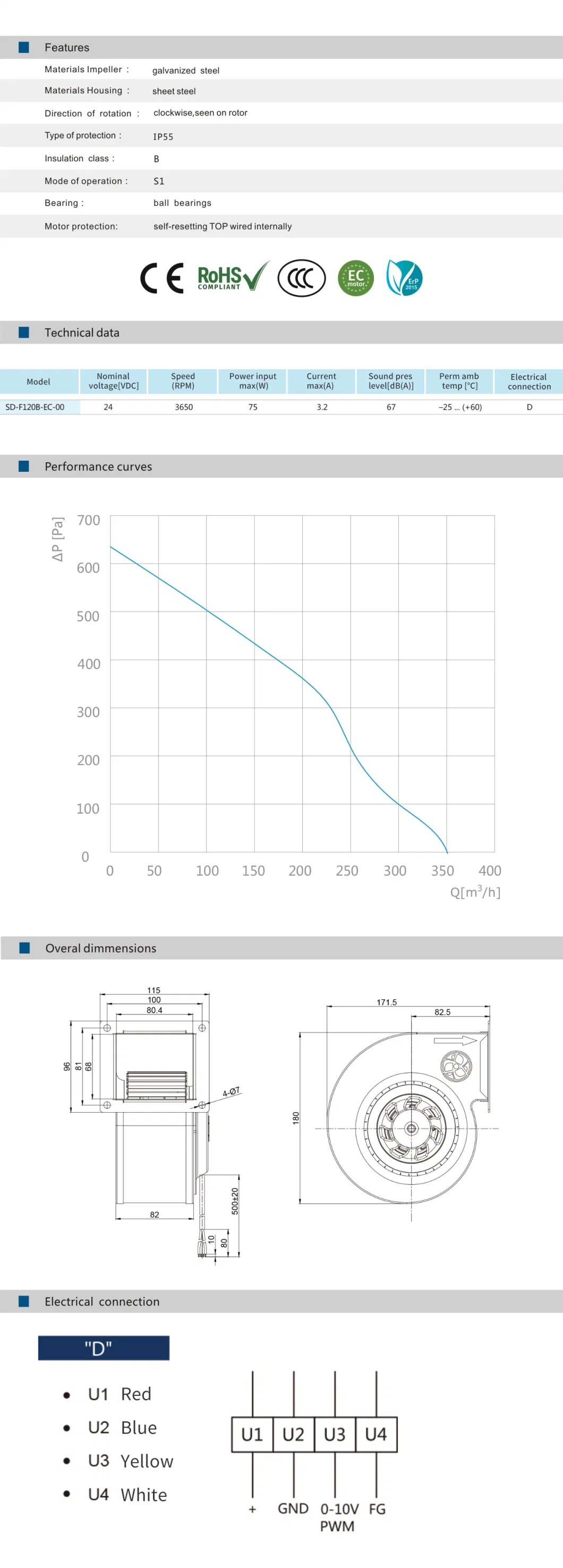 120mm Blower Fan Ventilation System for Air Conditioner CE